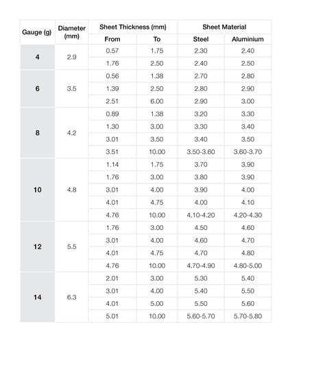 sheet metal screw pilot hole sizes|metal screw pilot hole chart.